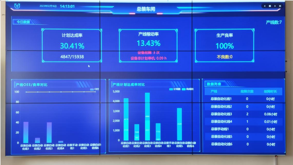 山東移動青島分公司助力打造數字化透明工廠，激發實體產業活力